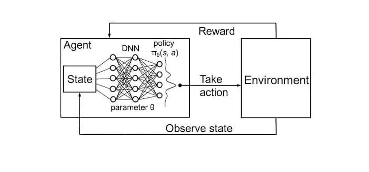 Multi Agent RL Env for Disaster Relief (Meta Hackathon)